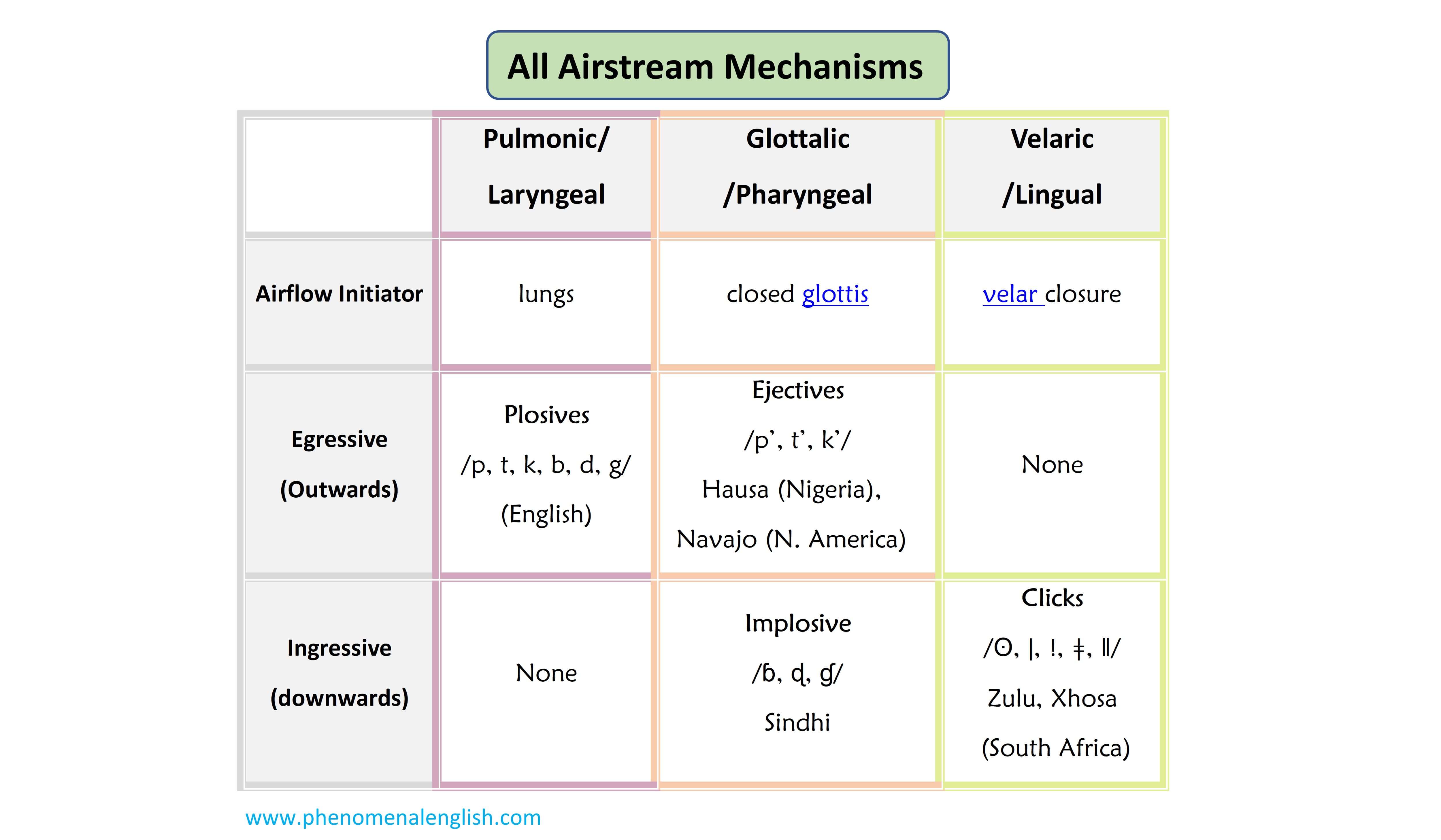 all airstream mechanisms 